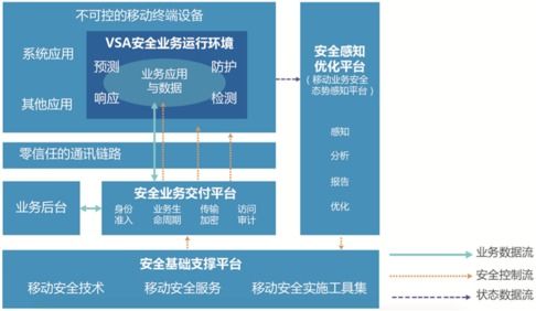 36氪首發(fā) | 指掌易完成2億元B輪融資，年銷(xiāo)售增長(zhǎng)300%加速數(shù)據(jù)處理服務(wù)布局