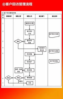 全套公司管理流程圖及軟件開(kāi)發(fā)計(jì)劃模板分享