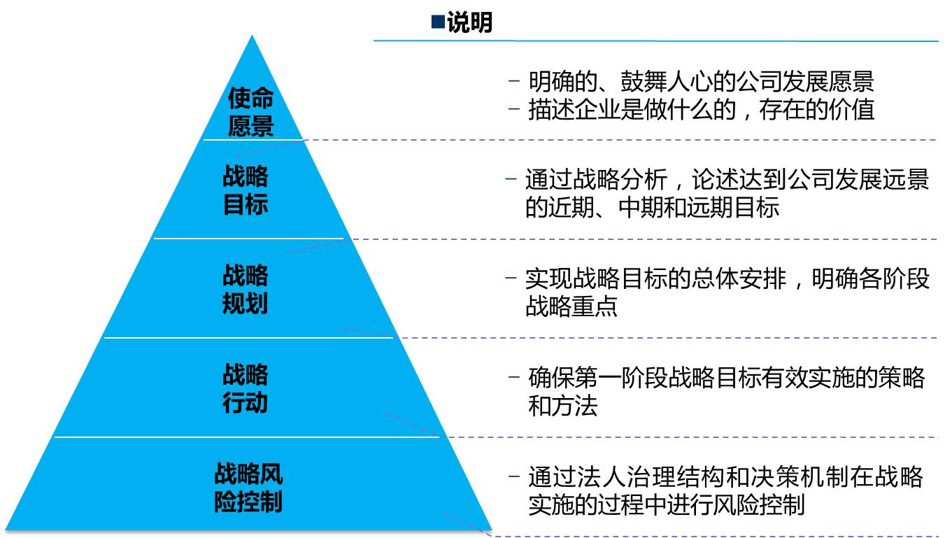 無錫勤思企業管理咨詢 企業戰略管理咨詢的專業伙伴