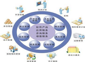 全屏顯示課程章節(jié)在軟件開(kāi)發(fā)中的應(yīng)用與實(shí)現(xiàn)