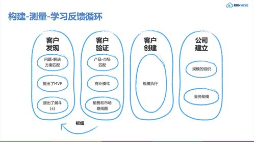 顛覆傳統！5大產品管理新策略，為企業注入持續創新活力