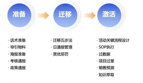 探馬SCRM 企業微信管理系統之個微轉企微最強攻略